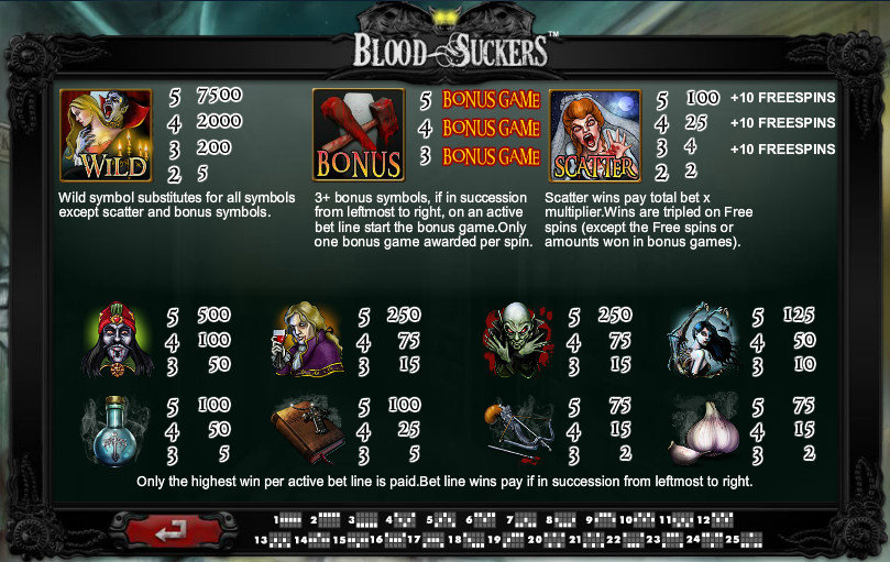 blood suckers slot paytable