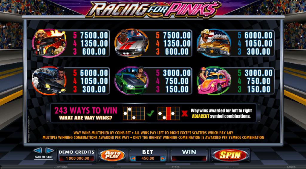 racing for pinks slot paytable