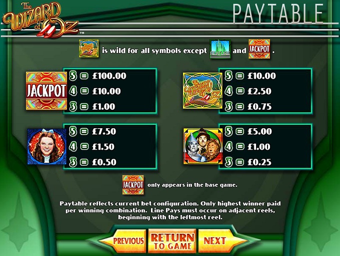 the wizard of oz slot paytable