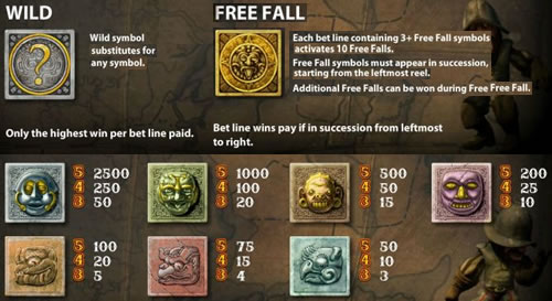 gonzo's quest paytable