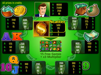 money game slot paytable