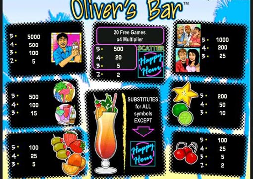 olivers bar slot paytable